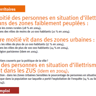 L’évolution de l’illettrisme en France