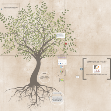 Retour sur une AG toute en images (année 2016)