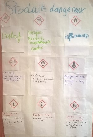 Les produits dangereux